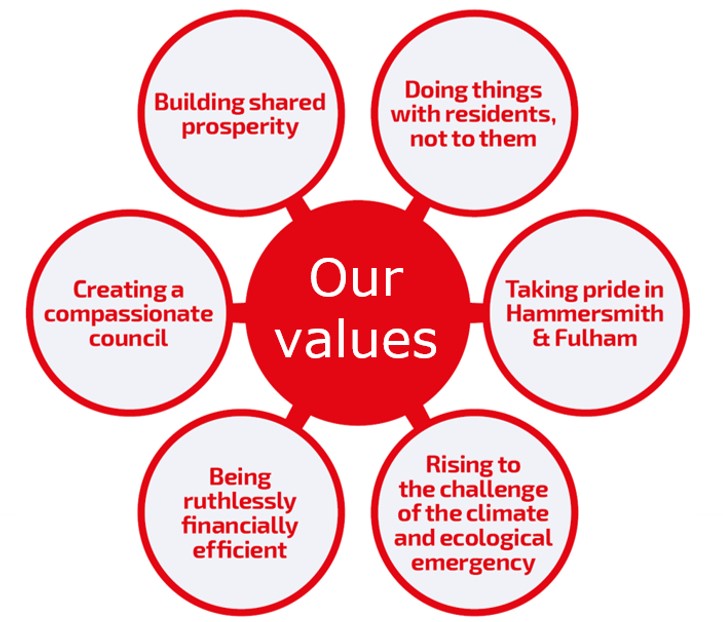 Our Values.jpg