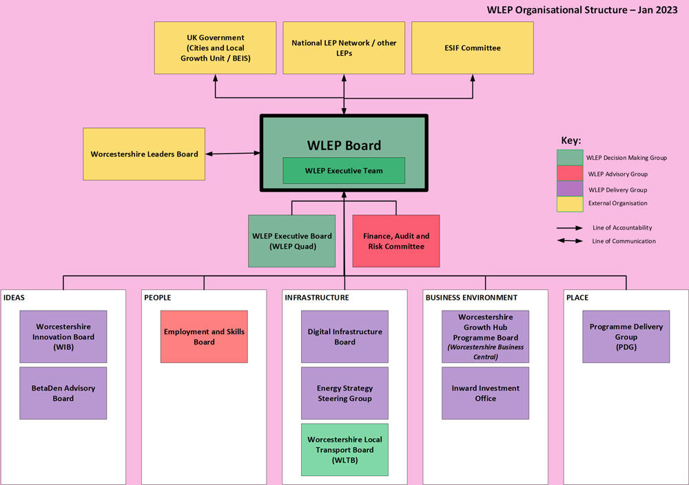 Structure-Chart-PNG.jpg